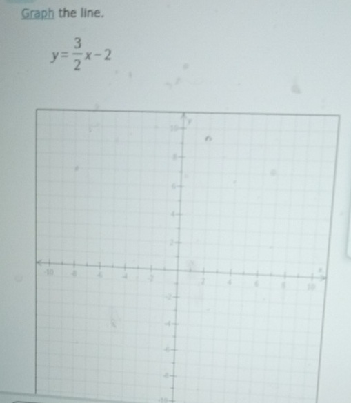 Graph the line.
y= 3/2 x-2
-16