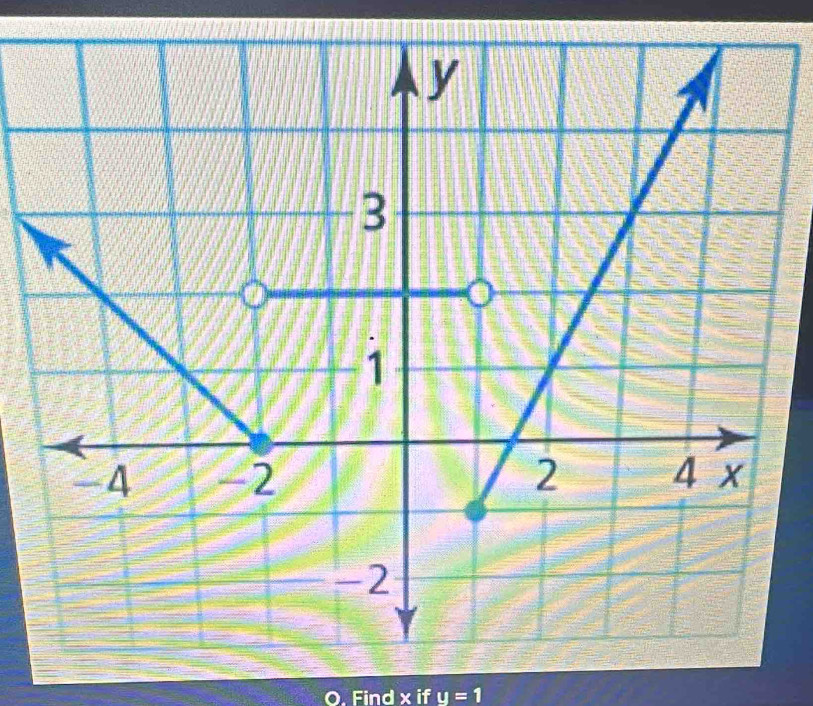 Find x if u=1