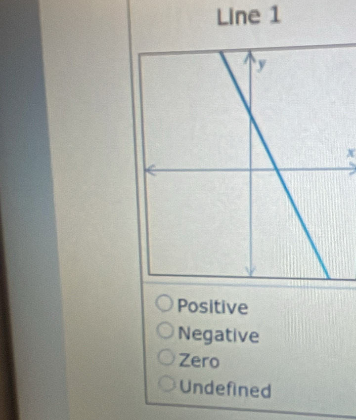 Line 1
X
Positive 
Negative 
Zero 
Undefined