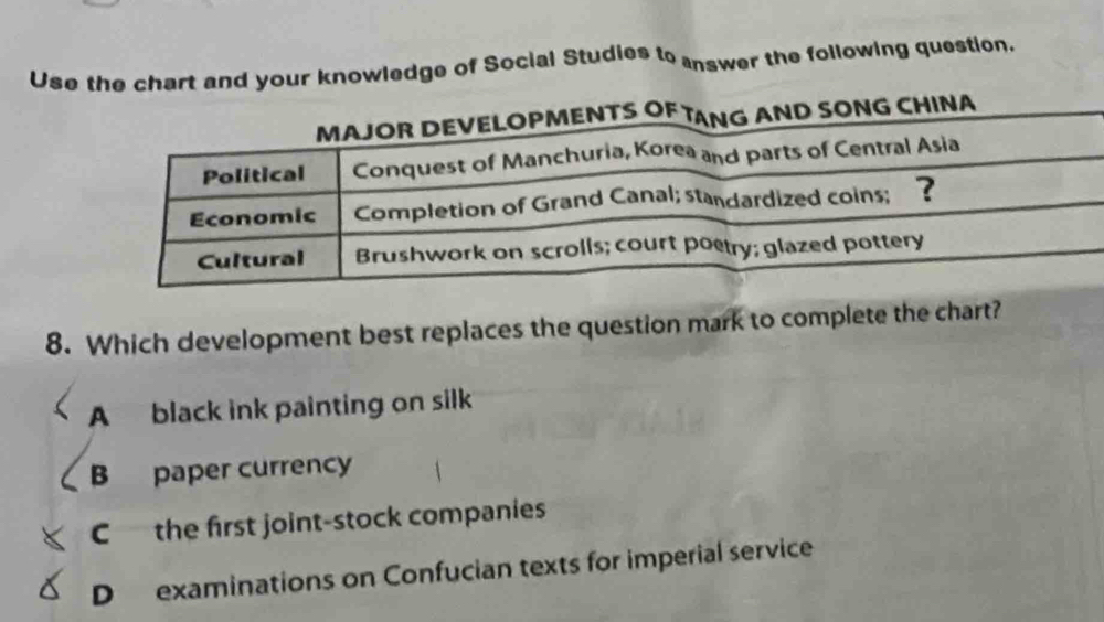 Use the chart and your knowledge of Social Studies to answer the following question.
8. Which development best replaces the question mark to complete the chart?
A black ink painting on silk
B paper currency
C the first joint-stock companies
D examinations on Confucian texts for imperial service