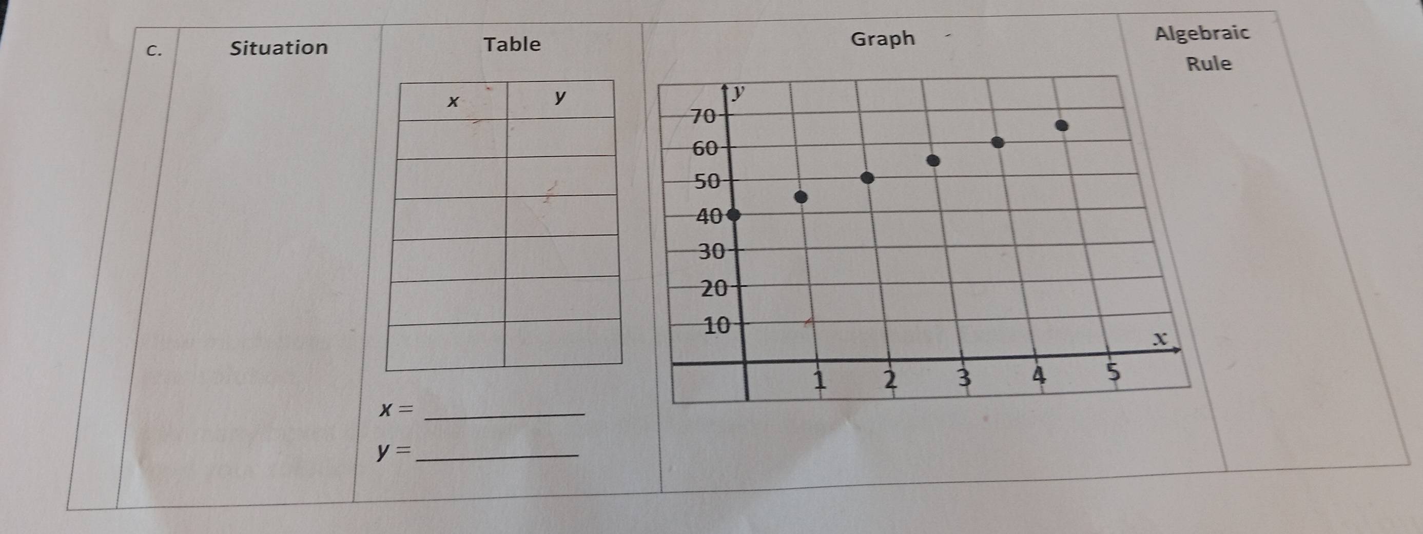 Graph 
C. Situation Table Algebraic 
Rule 
_ x=
_ y=