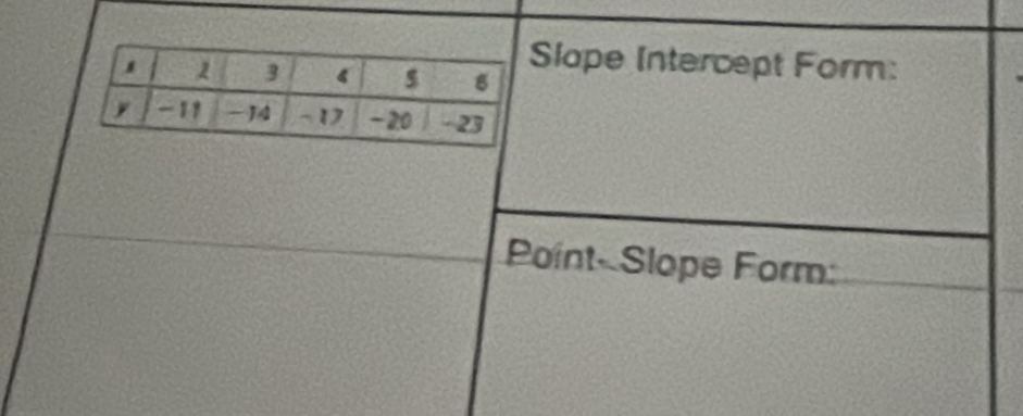 Slope Intercept Form: 
Point- Slope Form: