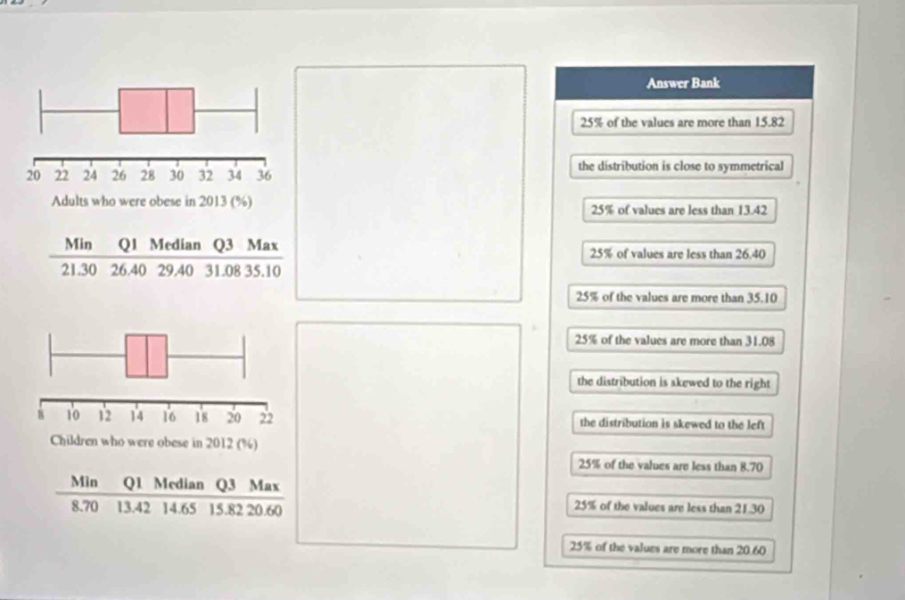 Answer Bank
25% of the values are more than 15.82
the distribution is close to symmetrical
Adults who were obese in 2013 (%) 25% of values are less than 13.42
Min Q1 Median Q3 Max 25% of values are less than 26.40
21.30 26.40 29.40 31.08 35.10
25% of the values are more than 35.10
25% of the values are more than 31.08
the distribution is skewed to the right
the distribution is skewed to the left
Children who were obese in 2012 (%)
25% of the values are less than 8.70
Min Q1 Median Q3 Max
8.70 13.42 14.65 15.82 20.60
25% of the values are less than 21.30
25% of the values are more than 20.60