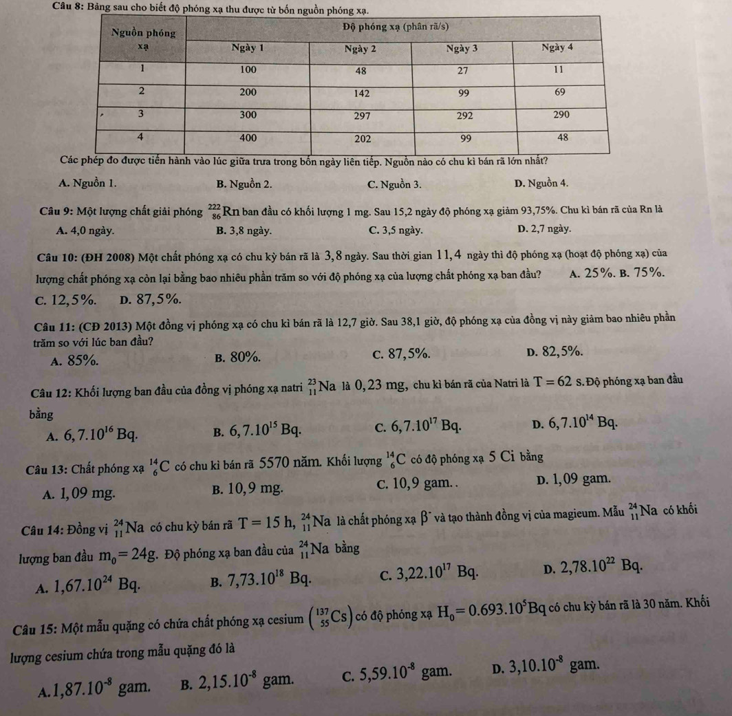 Bảng sau cho biết độ phóng
A. Nguồn 1. B. Nguồn 2. C. Nguồn 3. D. Nguồn 4.
Câu 9: Một lượng chất giải phóng beginarrayr 222 86endarray Rn ban đầu có khối lượng 1 mg. Sau 15,2 ngày độ phóng xạ giảm 93,75%. Chu kì bán rã của Rn là
A. 4,0 ngày. B. 3,8 ngày. C. 3,5 ngày. D. 2,7 ngày.
Câu 10: (ĐH 2008) Một chất phóng xạ có chu kỳ bán rã là 3,8 ngày. Sau thời gian 11, 4 ngày thì độ phóng xạ (hoạt độ phóng xạ) của
lượng chất phóng xạ còn lại bằng bao nhiêu phần trăm so với độ phóng xạ của lượng chất phóng xạ ban đầu? A. 25%. B. 75%.
c. 12,5%. d. 87,5%.
Câu 11: (CĐ 2013) Một đồng vị phóng xạ có chu kì bán rã là 12,7 giờ. Sau 38,1 giờ, độ phóng xạ của đồng vị này giảm bao nhiêu phần
trăm so với lúc ban đầu?
A. 85%. B. 80%. c. 87,5%. D. 82,5%.
Câu 12: Khối lượng ban đầu của đồng vị phóng xạ natri beginarrayr 23 11endarray Na  là 0,23 mg, chu kì bán rã của Natri là T=62 S.Độ phóng xạ ban đầu
bằng
A. 6,7.10^(16)Bq B. 6,7.10^(15)Bq. C. 6,7.10^(17)Bq. D. 6,7.10^(14)Bq.
Câu 13: Chất phóng xạ _6^((14)C có chu kì bán rã 5570 năm. Khối lượng _6^(14)C có độ phóng xạ 5 Cỉ bằng
A. 1, 09 mg. B. 10,9 mg. c. 10,9 gam. . D. 1,09 gam.
Câu 14: Đồng vị beginarray)r 24 11endarray 1 Na có chu kỳ bán rã T=15h,_(11)^(24) Na là chất phóng xạ β" và tạo thành đồng vị của magieum. Mẫu _(11)^(24)N a có khối
lượng ban đầu m_0=24g * Độ phóng xạ ban đầu của beginarrayr 24 11endarray Na bằng
A. 1,67.10^(24)Bq. B. 7,73.10^(18)Bq. C. 3,22.10^(17)Bq. D. 2,78.10^(22)Bq.
Câu 15: Một mẫu quặng có chứa chất phóng xạ cesium (_(55)^(137)Cs) có độ phóng xạ H_0=0.693.10^5Bq có chu kỳ bán rã là 30 năm. Khối
lượng cesium chứa trong mẫu quặng đó là
A. 1,87.10^(-8)gam. B. 2,15.10^(-8)gam. C. 5,59.10^(-8)gam. D. 3,10.10^(-8)gam.
