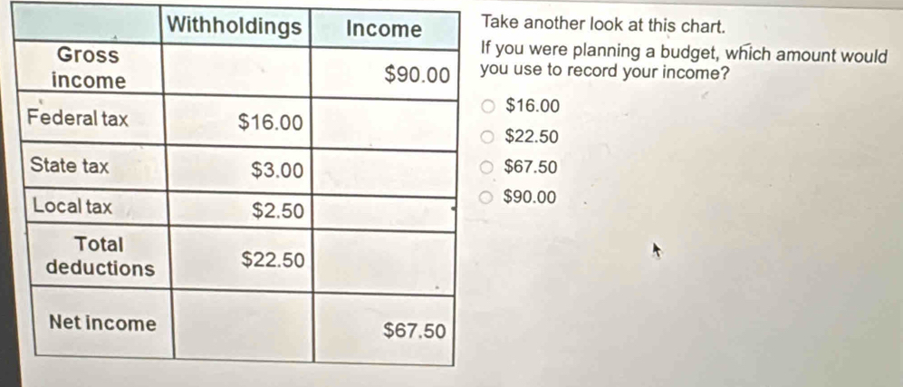 another look at this chart.
u were planning a budget, which amount would
use to record your income?
16.00
22.50
67.50
90.00