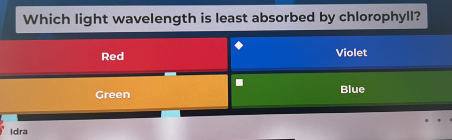 Which light wavelength is least absorbed by chlorophyll?
Red Violet
Green
Blue
Idra