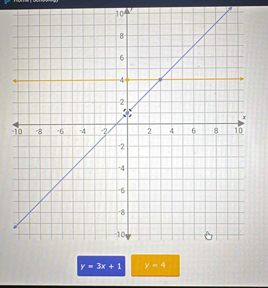 10 
-
y=3x+1 y=4