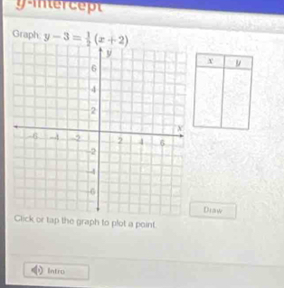 intercept 
Graph. y-3= 1/2 (x+2)
u 
Draw 
Glick or tap the graph to plot a point. 
Intro