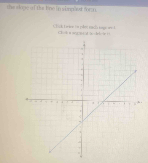 the slope of the line in simplest form. 
Click twice to plot each segment. 
Click a segment to delete it.
X