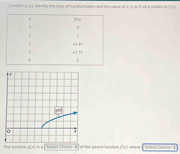 Consider g(x). Identify the type of transformation and the value of σ, h, or k as it relates to f(x).
The function g(x) is a Select Choice  A/v  of the parent function f(x) where Select Choice  A/y 