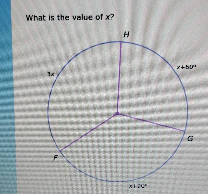 What is the value of x?
x+90°