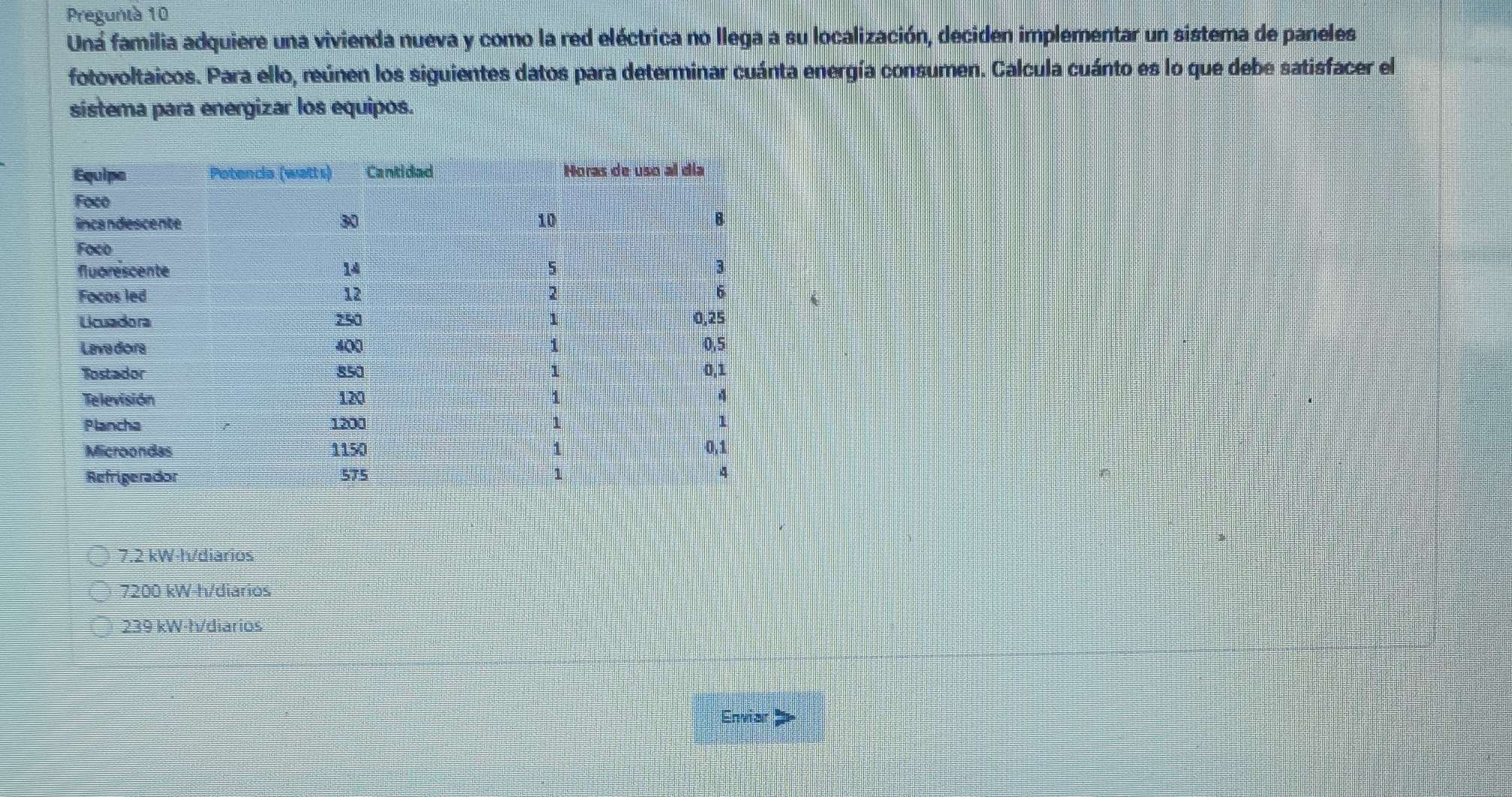 Preguntà 10
Uná familia adquiere una vivienda nueva y como la red eléctrica no llega a su localización, deciden implementar un sistema de paneles
fotovoltaicos. Para ello, reúnen los siguientes datos para determinar cuánta energía consumen. Calcula cuánto es lo que debe satisfacer el
sistema para energizar los equipos.
7.2 kW-h/diarios
7200 kW-h/diários
239 kW-h/diarios
Enviar