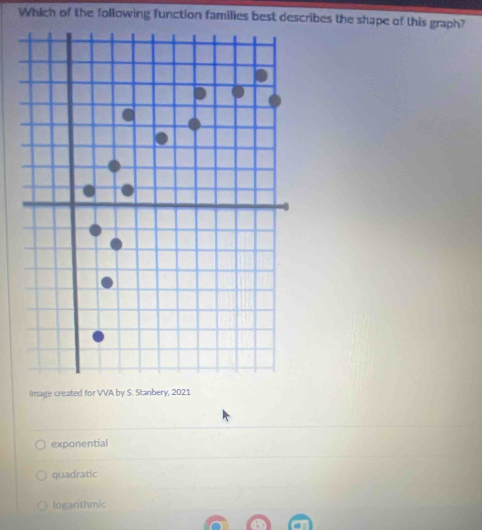 Which of the following function families best describes the shape of this graph?
lmage created for VVA by S. Stanbery, 20
exponential
quadratic
logarithmic
