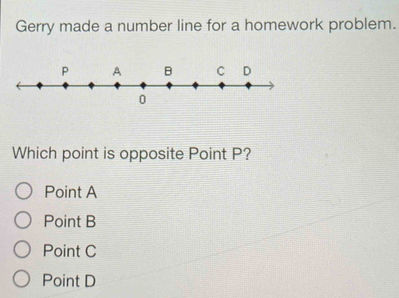Solved: Gerry made a number line for a homework problem. Which point is ...