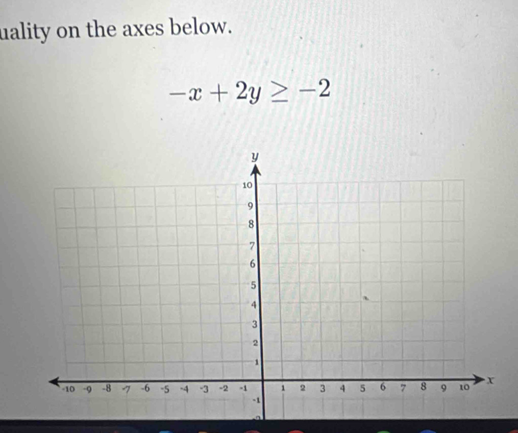 uality on the axes below.
-x+2y≥ -2