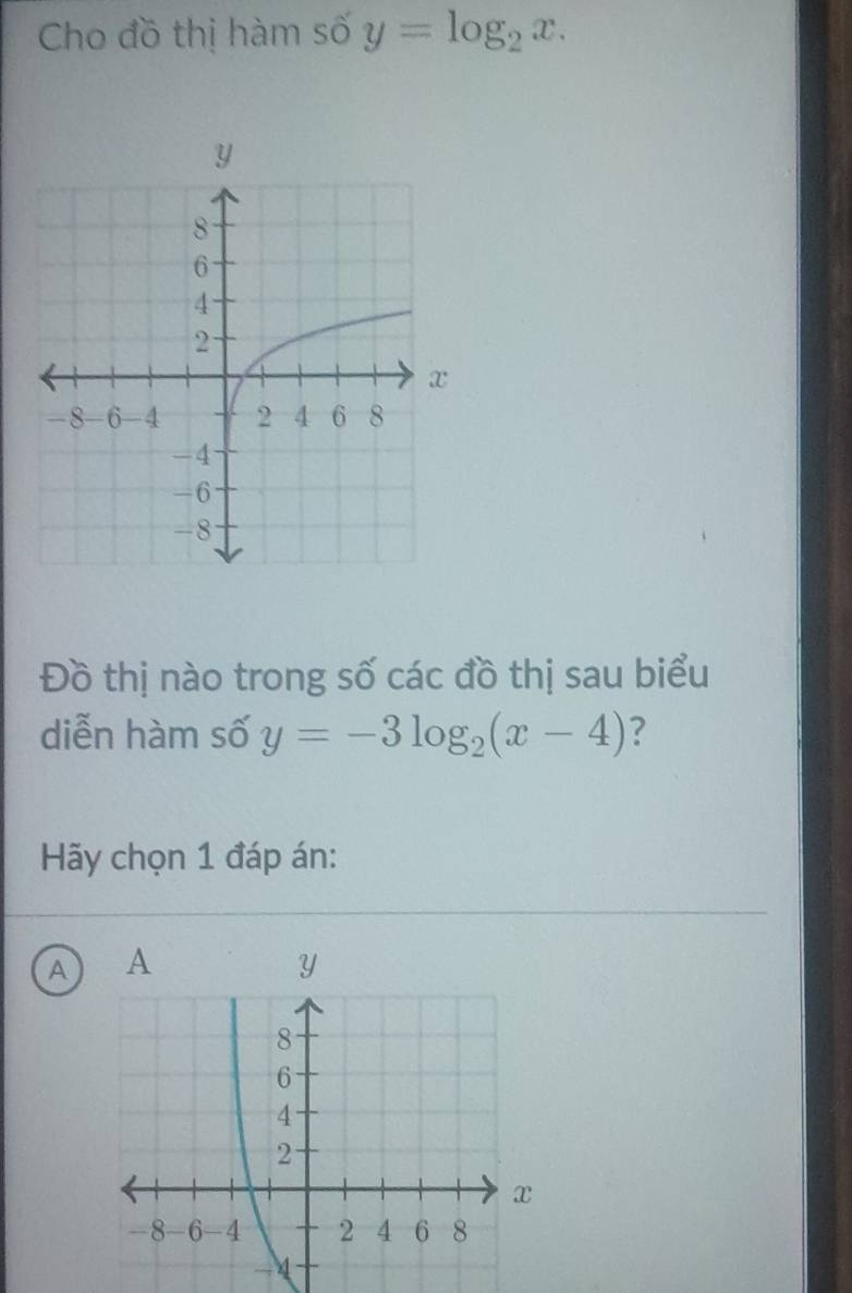 Cho đồ thị hàm số y=log _2x. 
Đồ thị nào trong số các đồ thị sau biểu
diễn hàm số y=-3log _2(x-4) ?
Hãy chọn 1 đáp án:
A