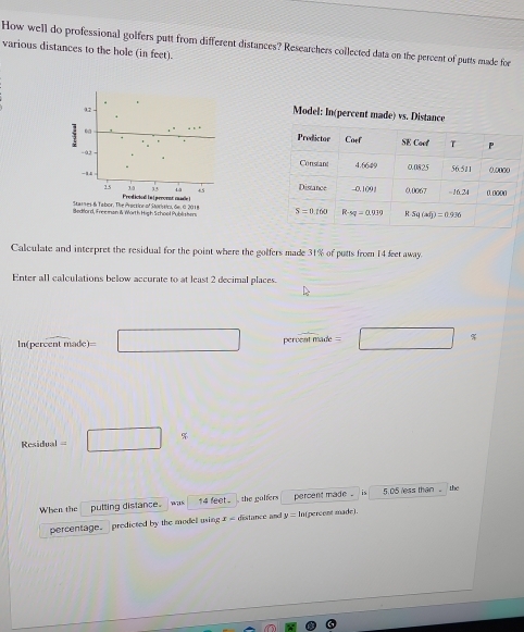 How well do professional golfers putt from different distances? Researchers collected data on the percent of putts made for
various distances to the hole (in feet).
92
Model: In(percent made) vs. Distance
-à3 
-14
2.5 10 13 4ā 4.5 
Starses & Tabor, The Proction of Stirstic, de. O 2018 Prodicial in (peroent cade )
BerMord, Freeman i& Worth High School Publi shens 
Calculate and interpret the residual for the point where the golfers made 31% of putts from 14 feet away.
Enter all calculations below accurate to at least 2 decimal places.
In(pe overline centmad c)=□ perveatmade=□ ≤
Residual =□^5
When the pulting dislance. W715 14 feet. , the golfers percent made  . is 5.05 leas than  the
percentage. predicted by the modell using x= distance and y= In(percent made).