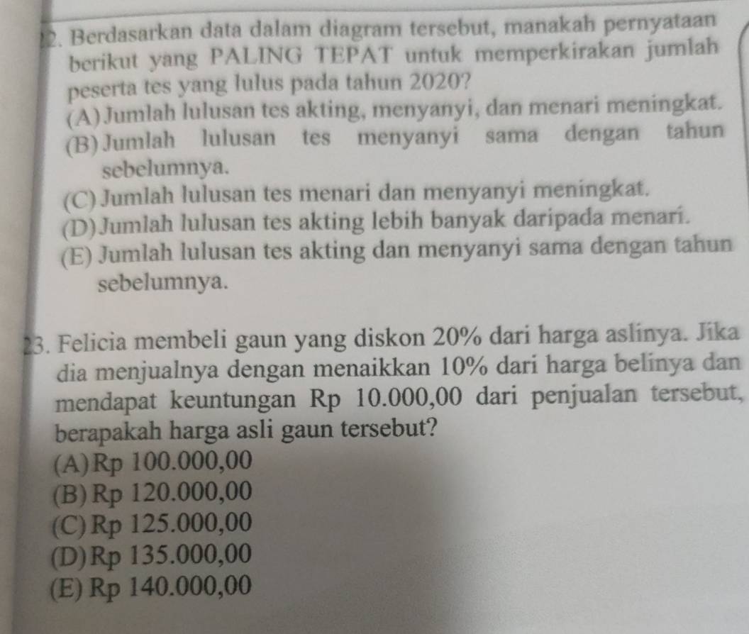 !2. Berdasarkan data dalam diagram tersebut, manakah pernyataan
berikut yang PALING TEPAT untuk memperkirakan jumlah
peserta tes yang lulus pada tahun 2020?
(A)Jumlah lulusan tes akting, menyanyi, dan menari meningkat.
(B)Jumlah lulusan tes menyanyi sama dengan tahun
sebelumnya.
(C)Jumlah lulusan tes menari dan menyanyi meningkat.
(D)Jumlah lulusan tes akting lebih banyak daripada menarí.
(E) Jumlah lulusan tes akting dan menyanyi sama dengan tahun
sebelumnya.
23. Felicia membeli gaun yang diskon 20% dari harga aslinya. Jika
dia menjualnya dengan menaikkan 10% dari harga belinya dan
mendapat keuntungan Rp 10.000,00 dari penjualan tersebut,
berapakah harga asli gaun tersebut?
(A) Rp 100.000,00
(B) Rp 120.000,00
(C) Rp 125.000,00
(D) Rp 135.000,00
(E) Rp 140.000,00