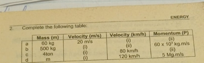 ENERGY
ete the following table: