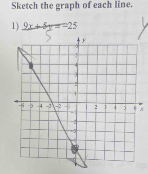 Sketch the graph of each line. 
1) 9x+5y=-25
x