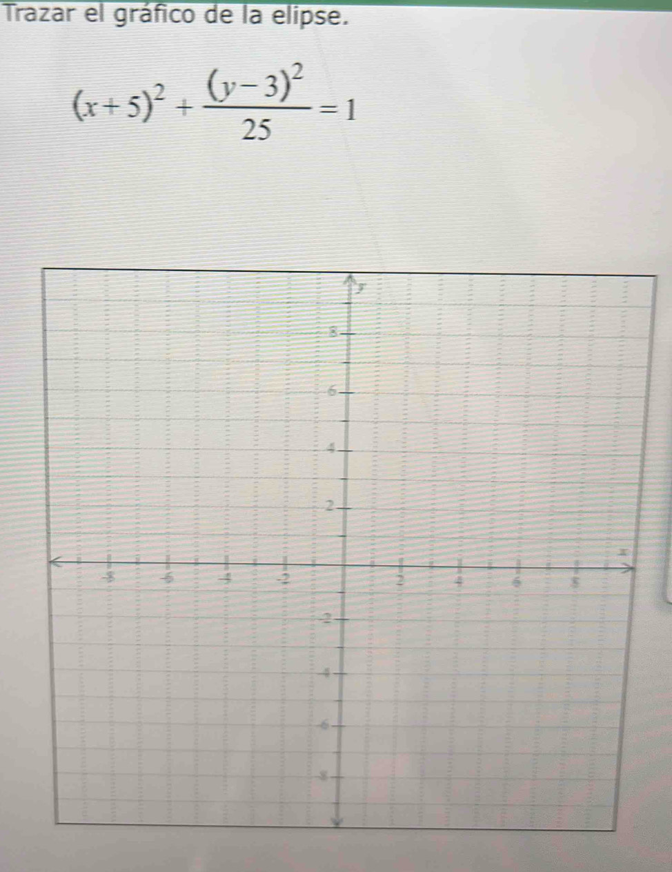 Trazar el gráfico de la elipse.
(x+5)^2+frac (y-3)^225=1