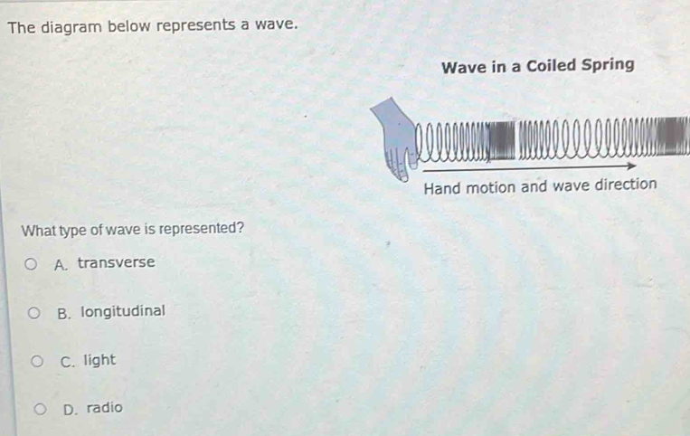 The diagram below represents a wave.
Wave in a Coiled Spring
Hand motion and wave direction
What type of wave is represented?
A. transverse
B. longitudinal
C. light
D. radio