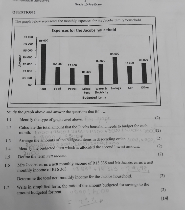 atical Literacy/P1 
Grade 10 Pre-Exam 
ION 1 
Study the graph above and answer the questions that follow. 
1.1 Identify the type of graph used above. (2) 
1.2 Calculate the total amount that the Jacobs household needs to budget for each 
month. (2) 
1.3 Arrange the amounts of the budgeted items in descending order. (2) 
1.4 Identify the budgeted item which is allocated the second lowest amount. (2) 
1.5 Define the term nett income. (2) 
1.6 Mrs Jacobs earns a nett monthly income of R13 335 and Mr Jacobs earns a nett 
monthly income of R16 363. 
Determine the total nett monthly income for the Jacobs household. (2) 
1.7 Write in simplified form, the ratio of the amount budgeted for savings to the 
(2) 
amount budgeted for rent. 
[14]