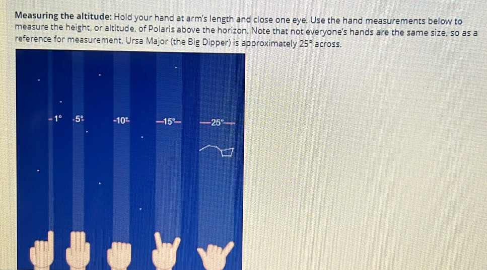 Measuring the altitude: Hold your hand at arm's length and close one eye. Use the hand measurements below to 
measure the height, or altitude, of Polaris above the horizon. Note that not everyone’s hands are the same size, so as a 
reference for measurement, Ursa Major (the Big Dipper) is approximately 25° across.
=1° - 5% -10^(_ circ) -15°- -25°