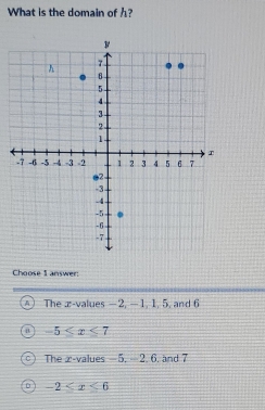 What is the domain of ?
Choose I answer:
The æ-values −2, —1, 1, 5, and 6
-5≤ x≤ 7
The z-values —5. —2. 6. and 7
-2≤ x≤ 6