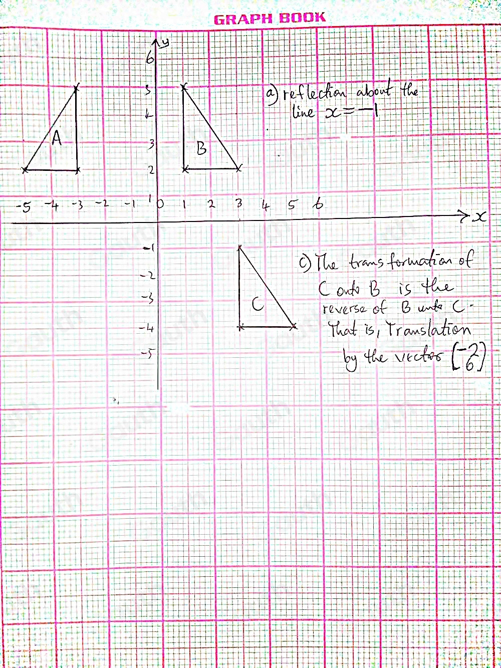 -5
X
f
beginpmatrix -2 6endpmatrix