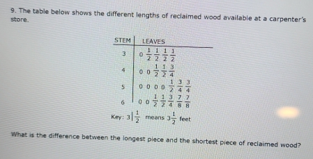 The table below shows the different lengths of reclaimed wood available at a carpenter's
store.
Key:3| 1/2  means 3 1/2  feet
What is the difference between the longest piece and the shortest piece of reclaimed wood?