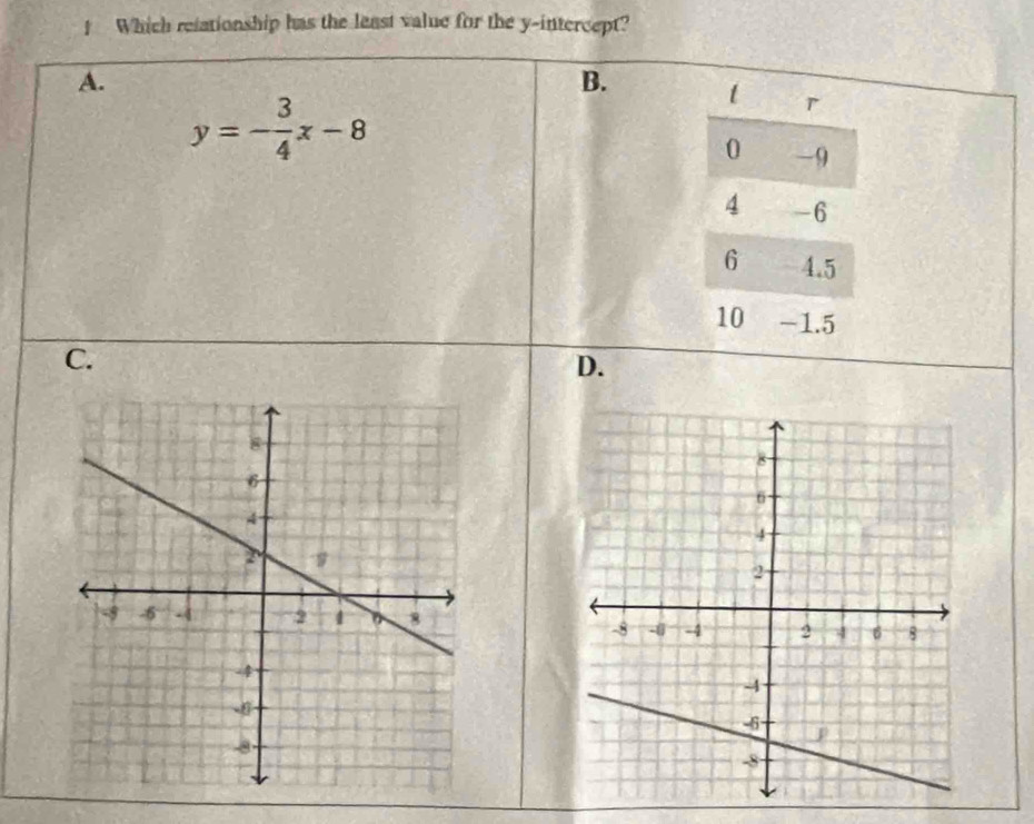 Which relationship has the least value for the y-intercept?
A.
B. t r
y=- 3/4 x-8
0 -9
4 -6
6 4.5
10 -1.5
C.
D.