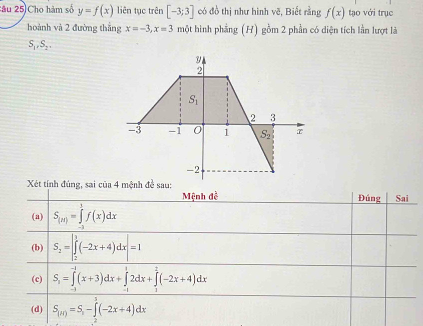 Cho hàm số y=f(x) liên tục trên [-3;3] có đồ thị như hình vẽ, Biết rằng f(x) tạo với trục 
hoành và 2 đường thắng x=-3, x=3 một hình phẳng (H) gồm 2 phần có diện tích lần lượt là
S_1, S_2.
y
2
S_1
2 3
-3 -1 0 1 S_2 x
-2
Xét tính đúng, sai của 4 mệnh đề sau: 
Mệnh đề Đúng Sai 
(a) S_(H)=∈tlimits _(-3)^3f(x)dx
(b) S_2=beginvmatrix 3 ∈tlimits _2^(3(-2x+4)dxendvmatrix) =1
(c) S_1=∈tlimits _(-3)^(-1)(x+3)dx+∈tlimits _(-1)^12dx+∈tlimits _1^(2(-2x+4)dx
(d) S_(H))=S_1-∈tlimits _1^3(-2x+4)dx
2