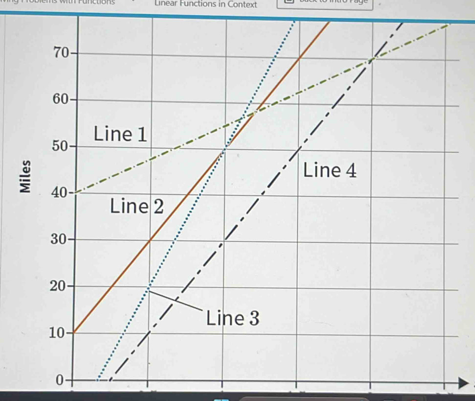 unctions Linear Functions in Context