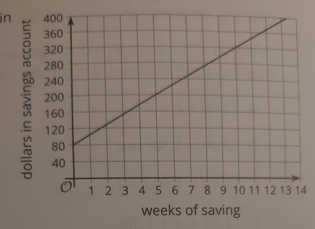 in
4
weeks of saving