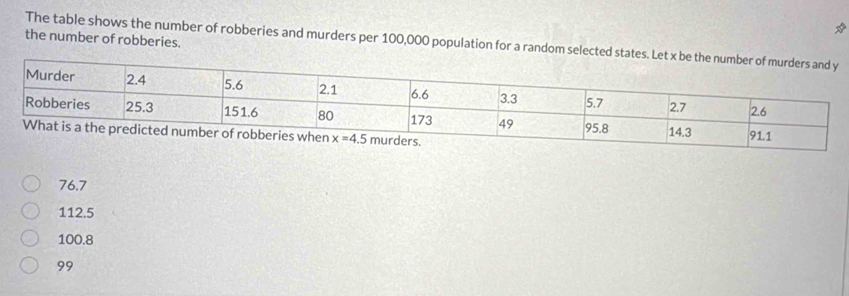 the number of robberies.
The table shows the number of robberies and murders per 100,000 population for a random selected s
76.7
112.5
100.8
99