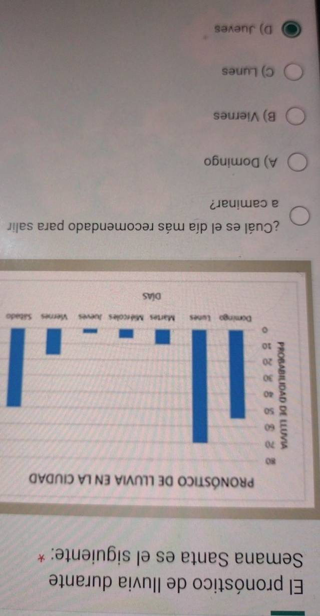 El pronóstico de lluvia durante
Semana Santa es el siguiente: *
o
¿Cuál es el día más recomendado para salir
a caminar?
A) Domingo
B) Viernes
C) Lunes
D) Jueves