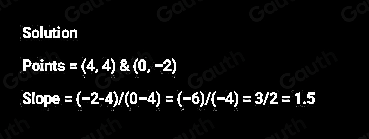 Solved: Match each linear graph to its slope. slope = 1/2 slope =1.5 ...