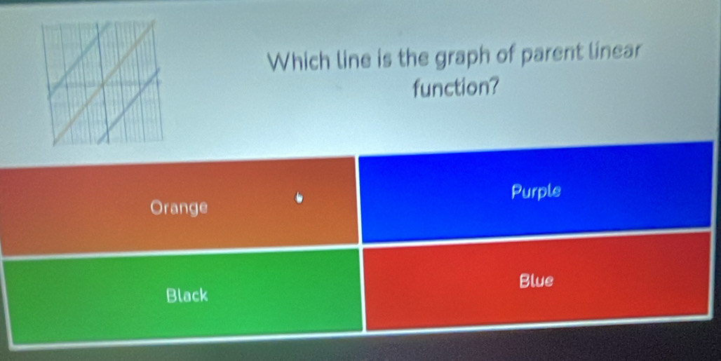 Which line is the graph of parent linear
function?
Purple
Orange
Black Blue