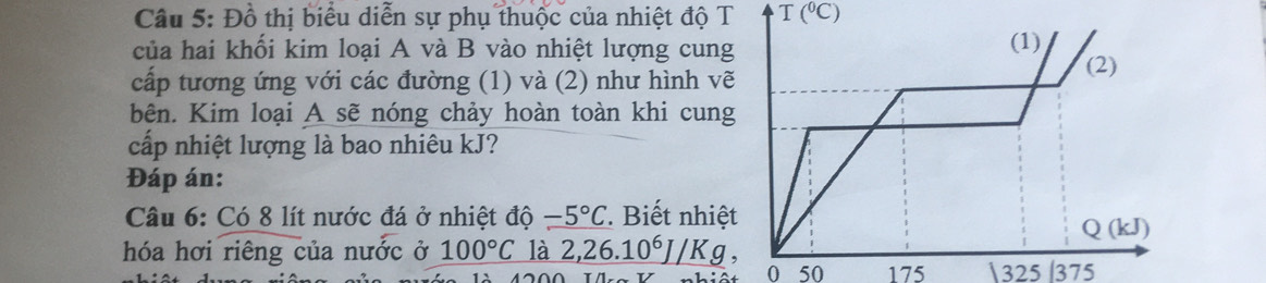 Đồ thị biểu diễn sự phụ thuộc của nhiệt độ T T(^circ C)
của hai khối kim loại A và B vào nhiệt lượng cung (1) 
cấp tương ứng với các đường (1) và (2) như hình vẽ (2) 
bên. Kim loại A sẽ nóng chảy hoàn toàn khi cung 
cấp nhiệt lượng là bao nhiêu kJ? 
Đáp án: 
Câu 6: Có 8 lít nước đá ở nhiệt độ -5°C. Biết nhiệt
Q (kJ)
hóa hơi riêng của nước ở 100°C là 2, 26.10^6J/Kg, 
0 50 175 1325 |375