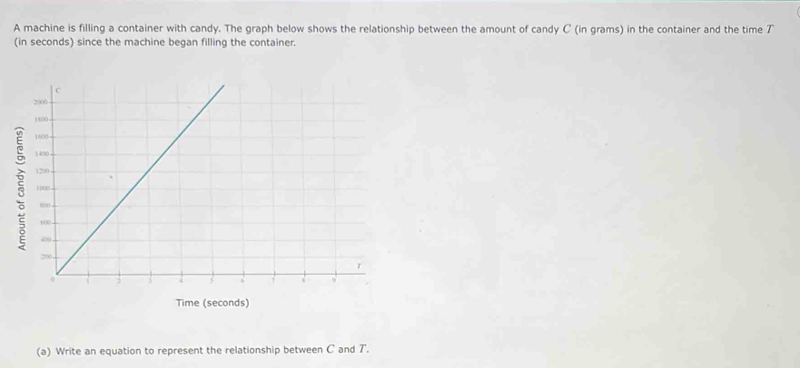 A machine is filling a container with candy. The graph below shows the relationship between the amount of candy C (in grams) in the container and the time T
(in seconds) since the machine began filling the container. 
Time (seconds) 
(a) Write an equation to represent the relationship between C and T.