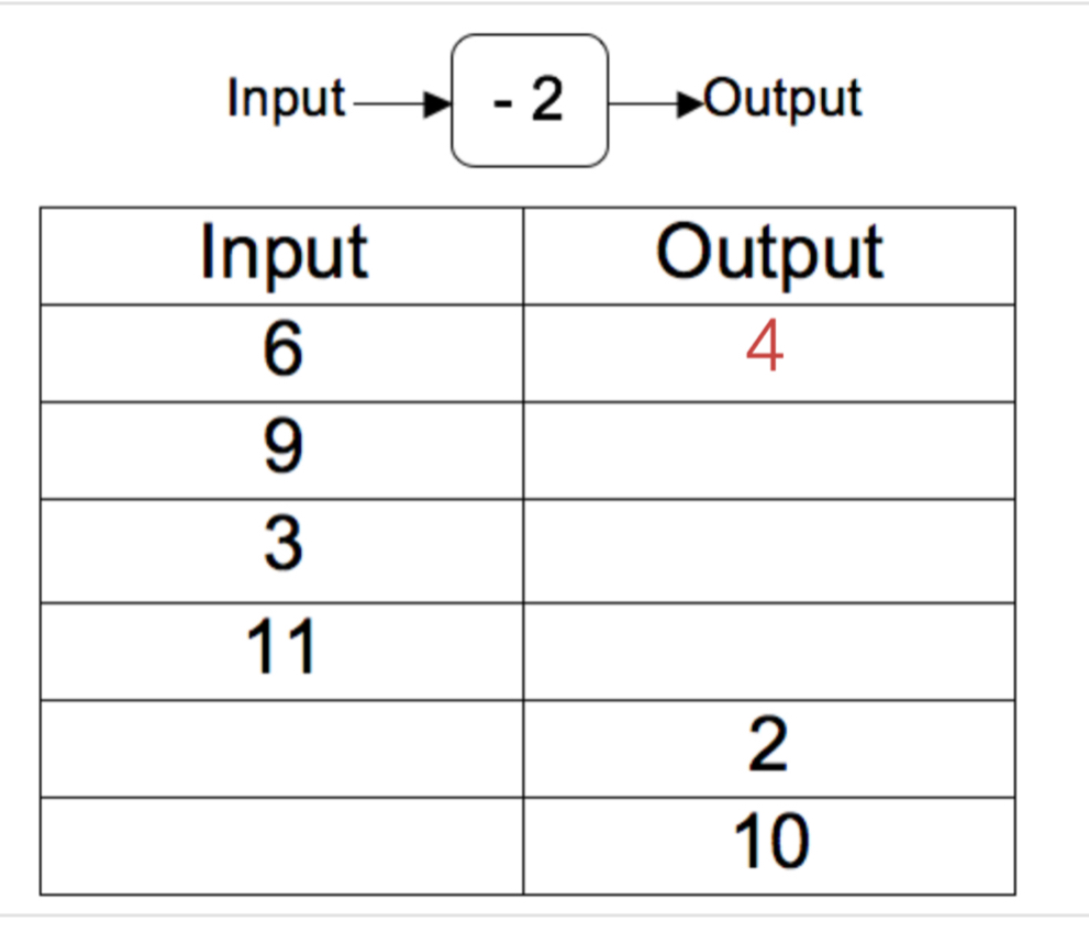 Input - 2 Output