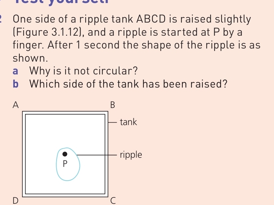 Solved: One side of a ripple tank ABCD is raised slightly (Figure 3.1. ...