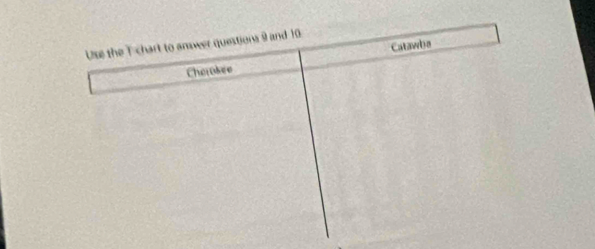 Use the T chart to anoweer questions 9 and 10 
Catawba 
Cherokee