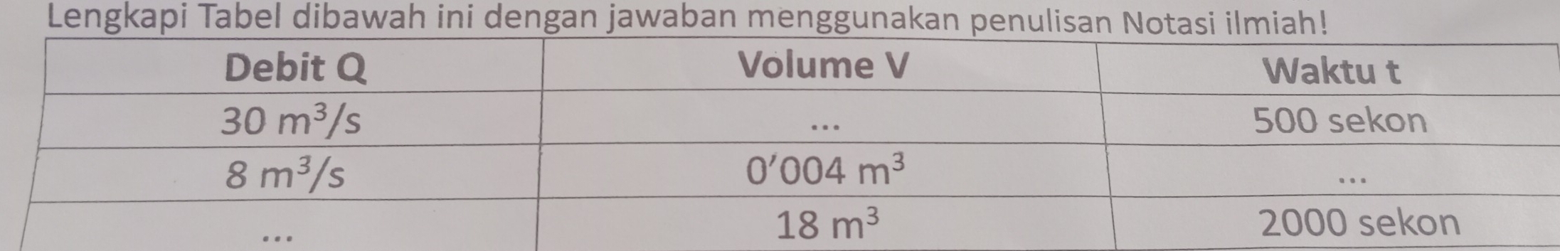 Lengkapi Tabel dibawah ini dengan jawaban menggunakan penulisan Notasi ilmiah!