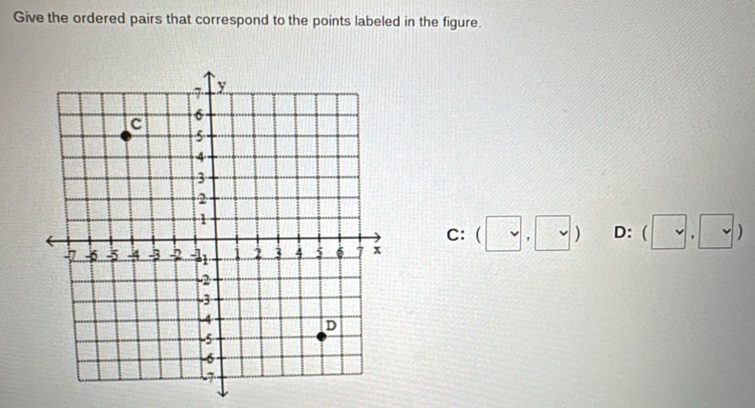 Give the ordered pairs that correspond to the points labeled in the figure.
C:
(vee , vee ) D: ^ beginpmatrix □ ,□ )