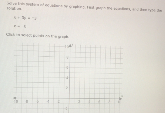 Solve this system of equations by graphing. First graph the equations, and then type the 
solution.
x+3y=-3
x=-6
Click to select points on the graph.