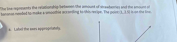 The line represents the relationship between the amount of strawberries and the amount of 
bananas needed to make a smoothie according to this recipe. The point (1,2.5) is on the line. 
a. Label the axes appropriately.