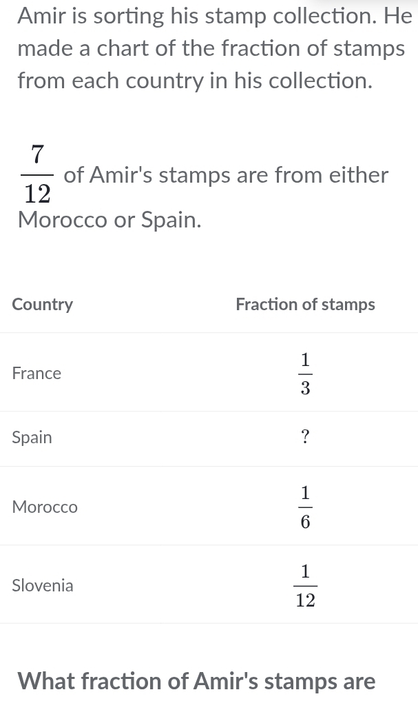 Amir is sorting his stamp collection. He
made a chart of the fraction of stamps
from each country in his collection.
 7/12  of Amir's stamps are from either
Morocco or Spain.
C
F
S
M
S
What fraction of Amir's stamps are