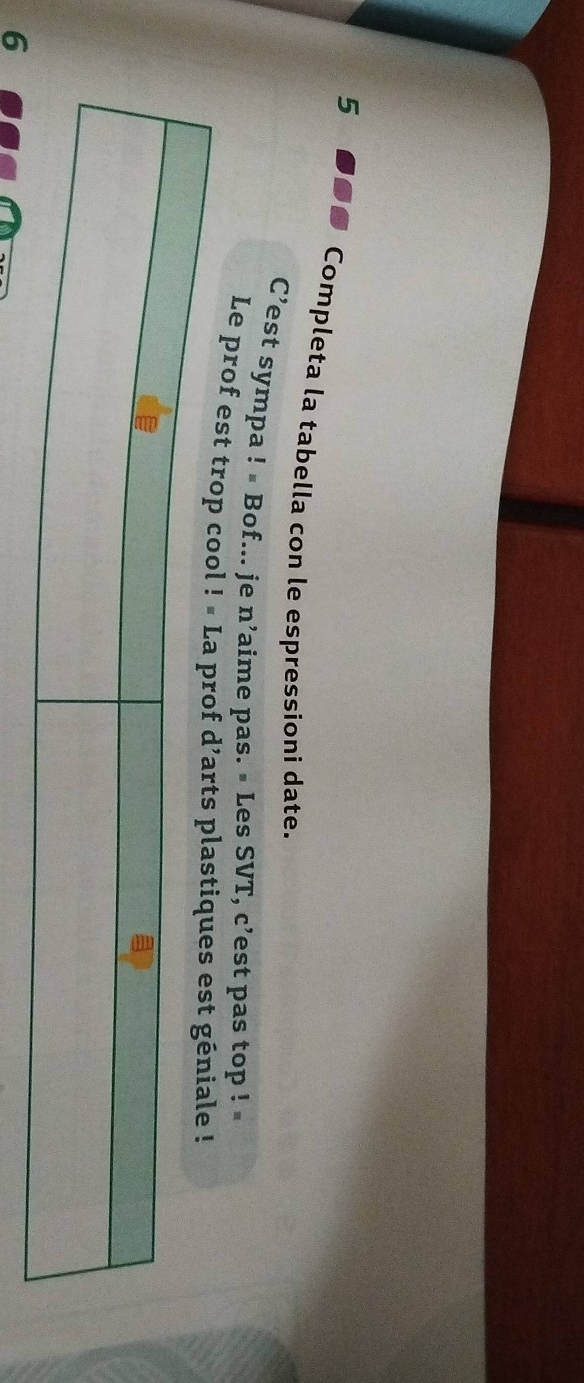 Completa la tabella con le espressioni date.
C’est sympa !  Bof... je n ’aime pas. - Les SVT, c’est pas top !
Le prof est trop c